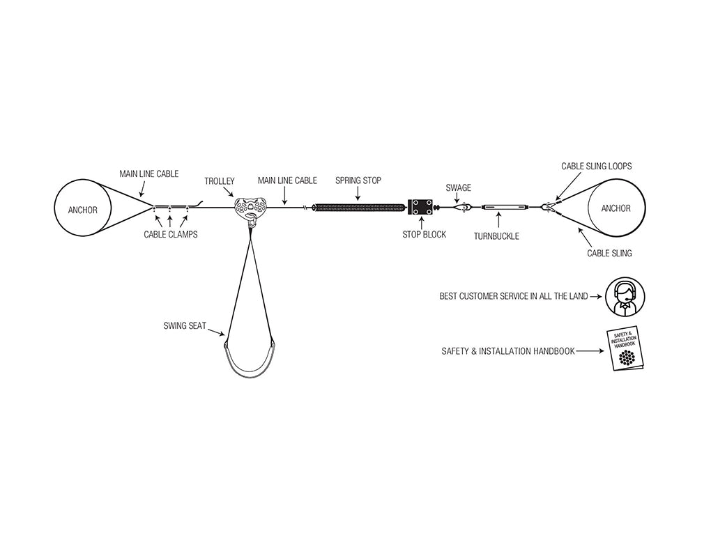 Spring Stop Guide Spring Stop Zip Line Kit – BackyardZiplines.com